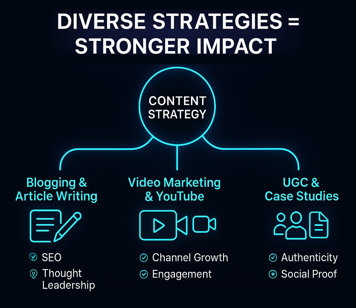 Content strategy benefits from blogging, video marketing, and case studies to boost SEO, engagement, and authenticity.